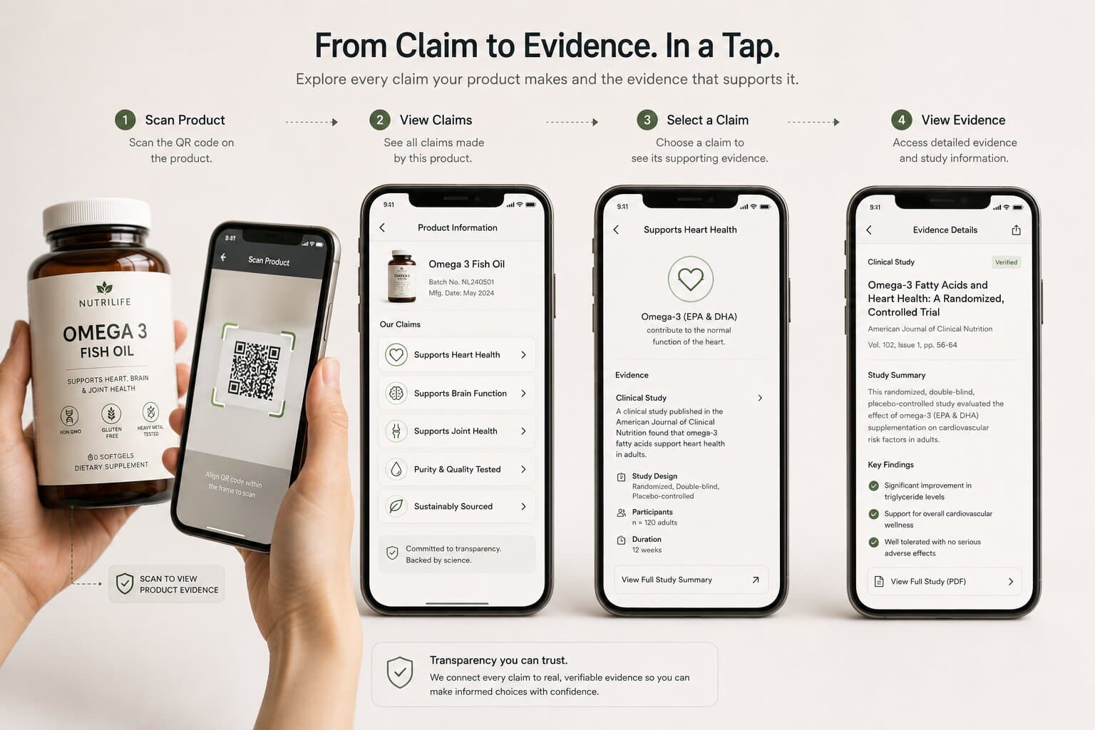A customer exploring a product's information through a phone, moving from claim to evidence
