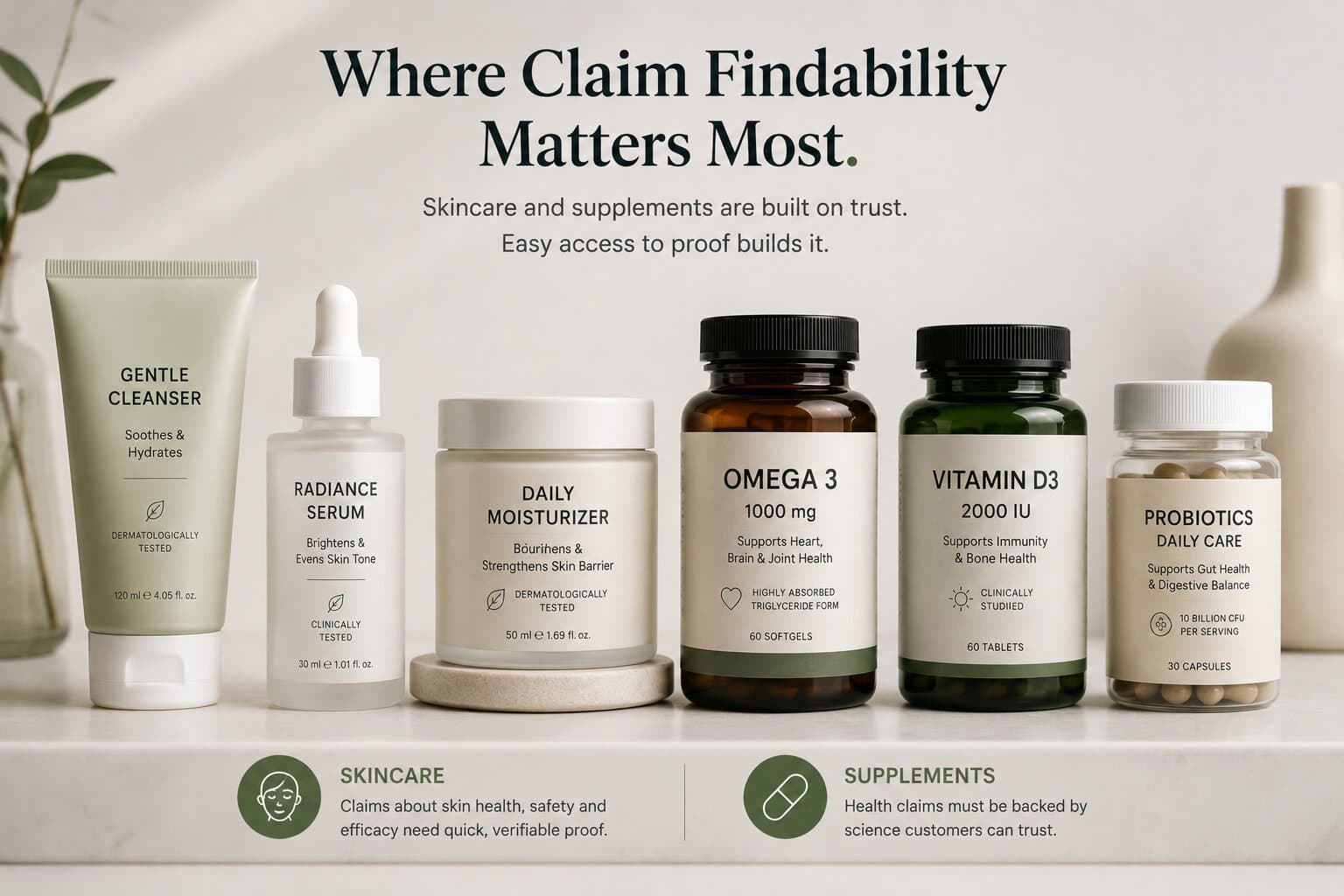 Skincare and supplement products lined up, representing categories where claim findability matters most